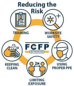Reducing the Risk Reducing the Risk